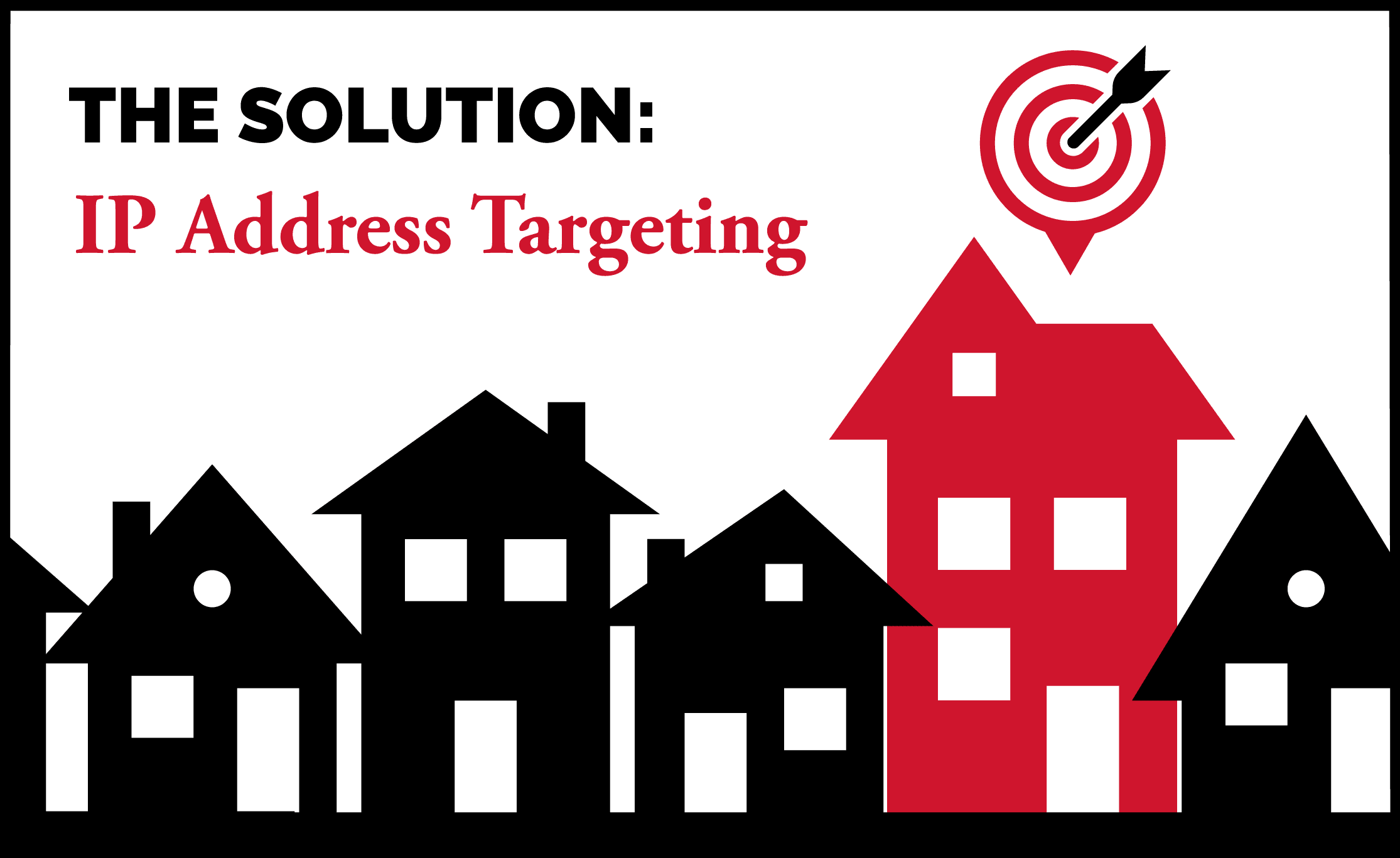 IP Address Targeting